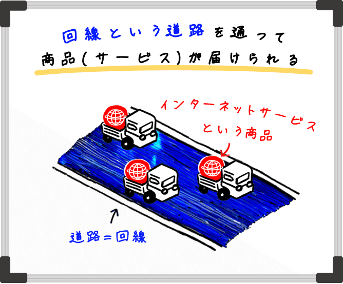 独自回線のauひかりは道を走る車が少ないから混雑しない。車が少ないから必然的に快適に走行できる。
