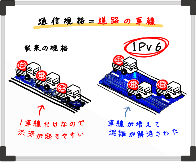 OCN光の速度は、速い部類ではあるものの普通。絶対的に遅いというわけではないものの、速い回線の中では相対的に遅い方。